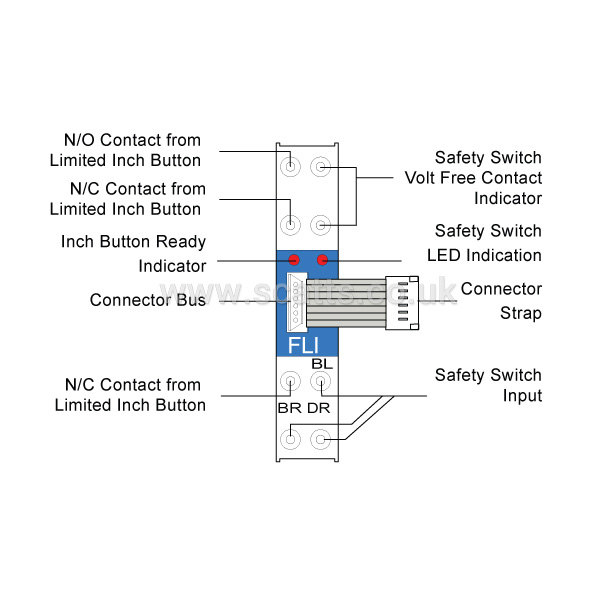 FLI-2SEC