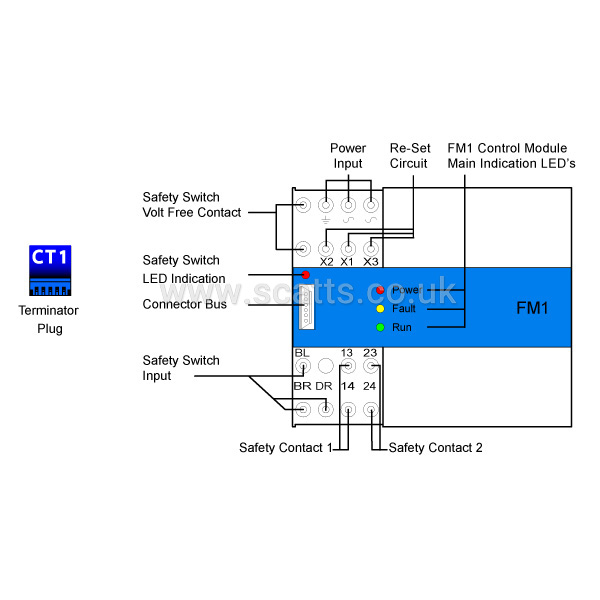 FM1-110AC