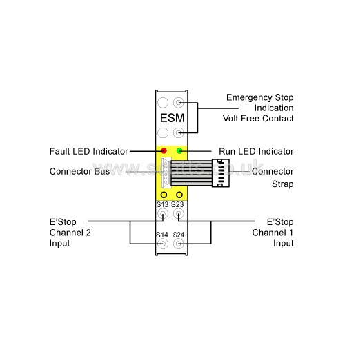 ESM