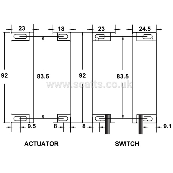 RSSR-21-DC-03M