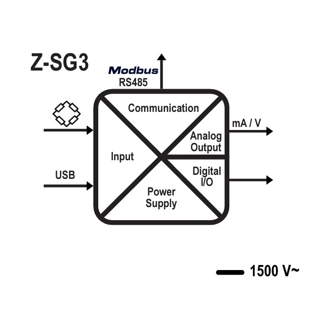 Z-SG3
