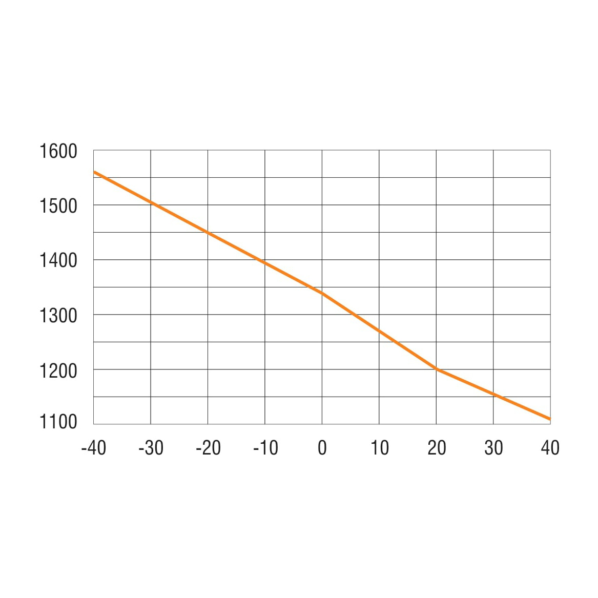 CS13060.0-00