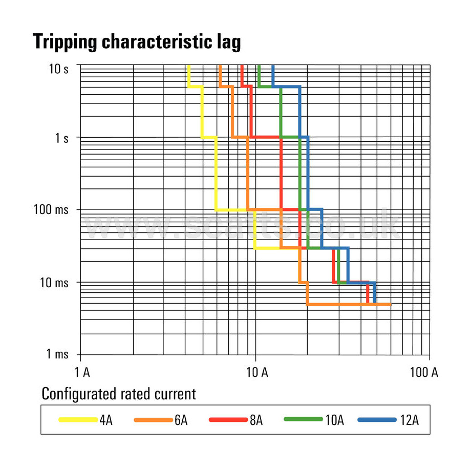 2080410000
